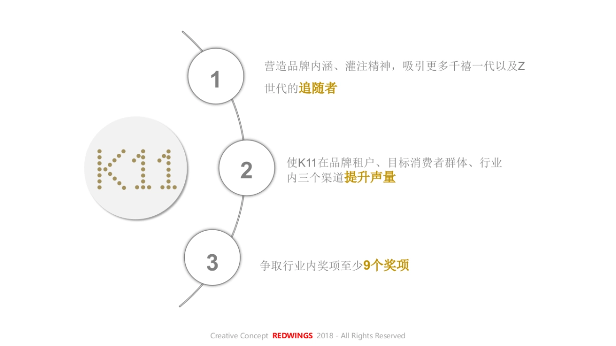 2018 K11 公关策略方案-40P-20180117_第3页