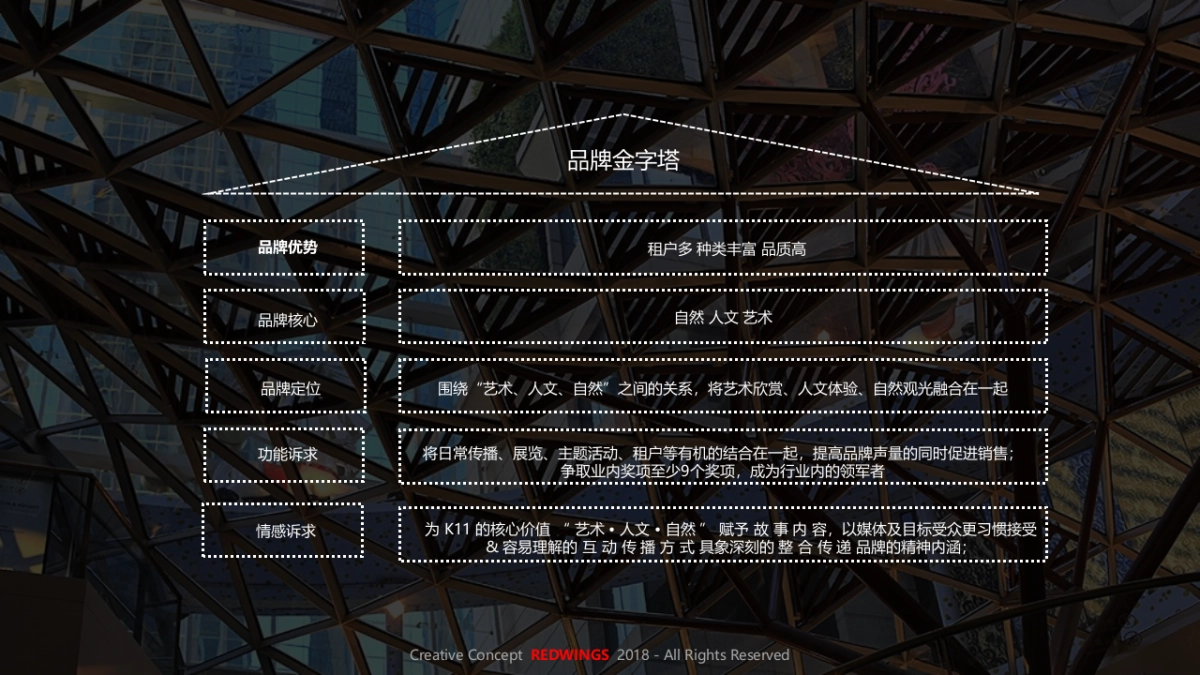 2018 K11 公关策略方案-40P-20180117_第4页