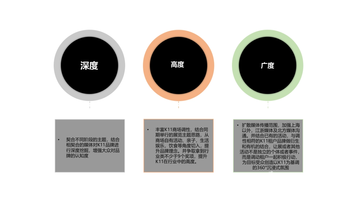 2018 K11 公关策略方案-40P-20180117_第6页