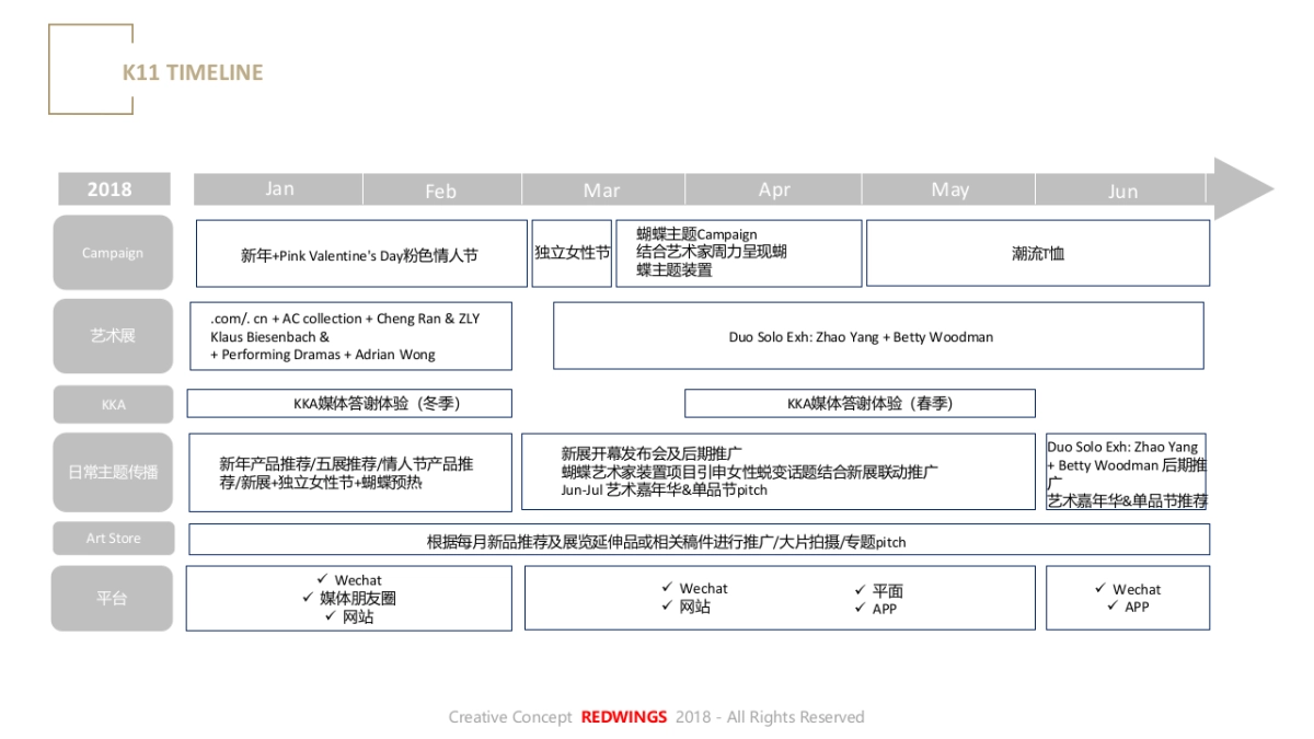 2018 K11 公关策略方案-40P-20180117_第9页