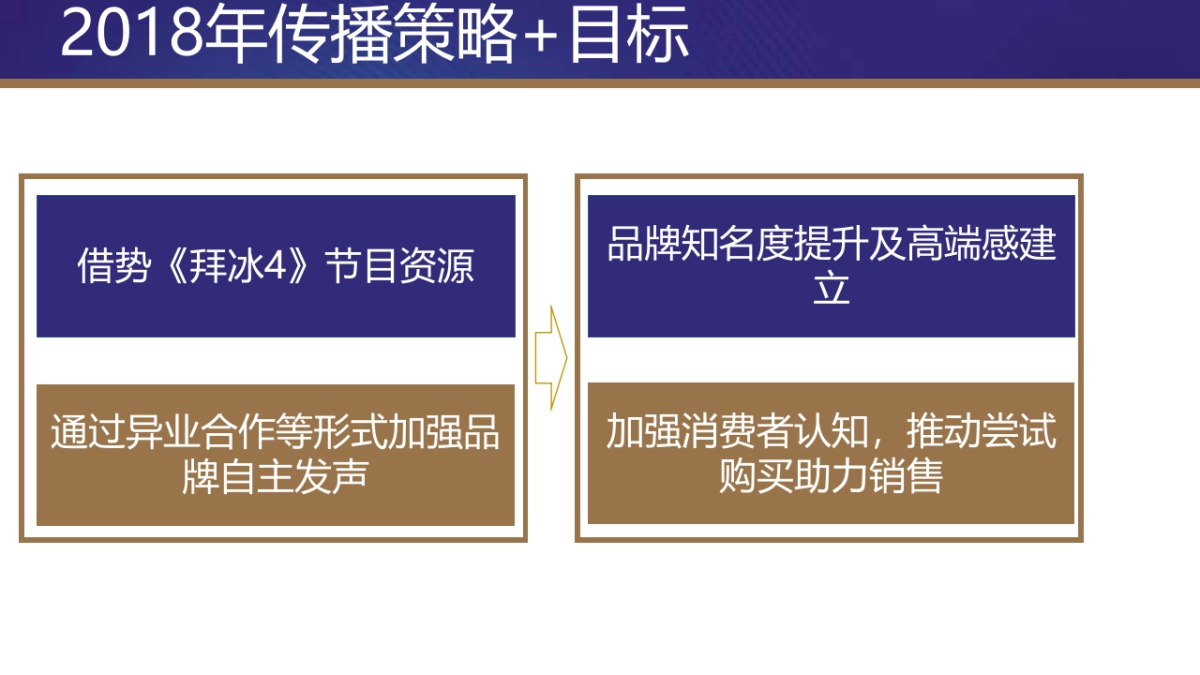 2018伊利甄稀冰淇淋年度公关整合传播执行案_第5页