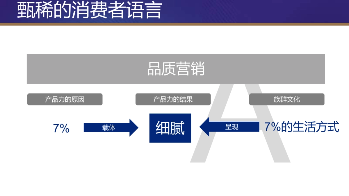 2018伊利甄稀冰淇淋年度公关整合传播执行案_第8页