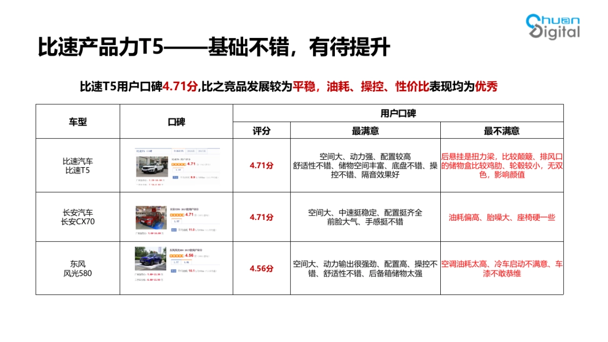 比速汽车公关传播方案_第8页