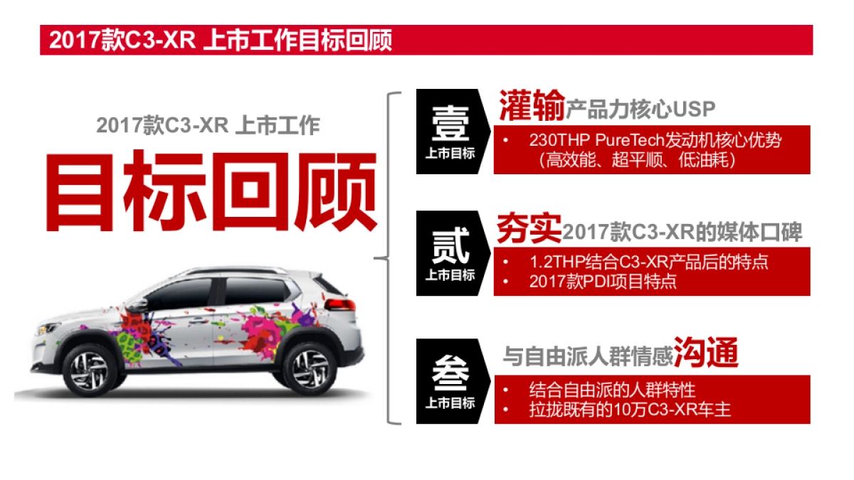 东风雪铁龙C3-XR 上市期公关项目总结报告_第4页