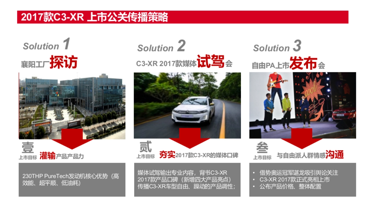 东风雪铁龙C3-XR 上市期公关项目总结报告_第6页