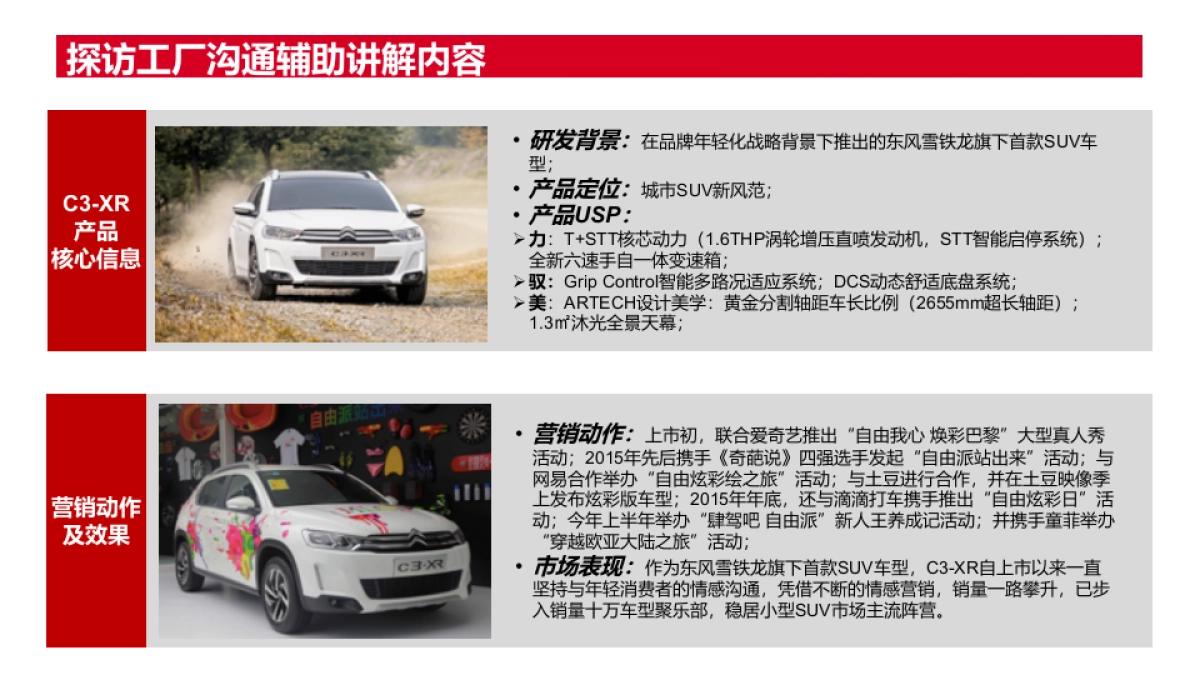 东风雪铁龙C3-XR 上市期公关项目总结报告_第9页