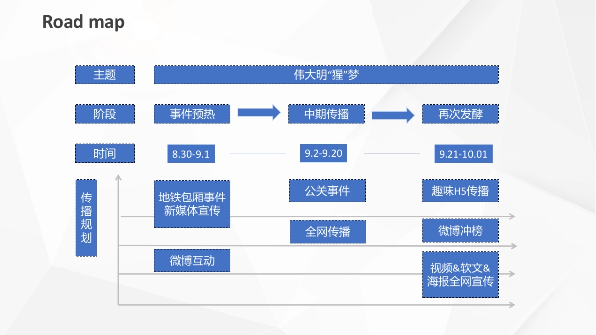 屁屁猩IP形象公关营销方案_第10页