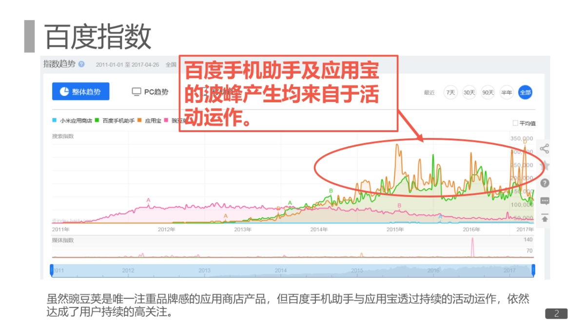 小米应用商店年度品牌公关传播创意提案2017_第2页