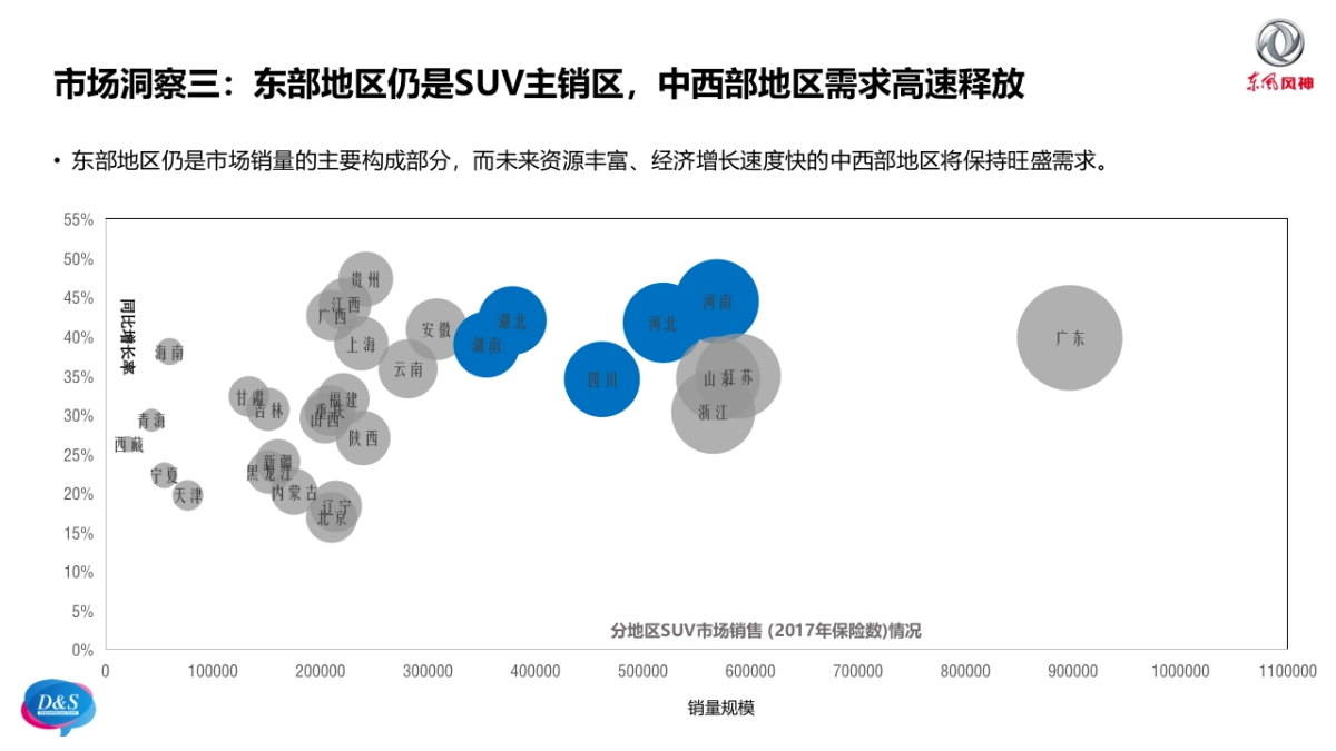 终版285页东风风神2018年AX系产品公关传播方案（含公司介绍、案例、服务团队）20180228_第5页