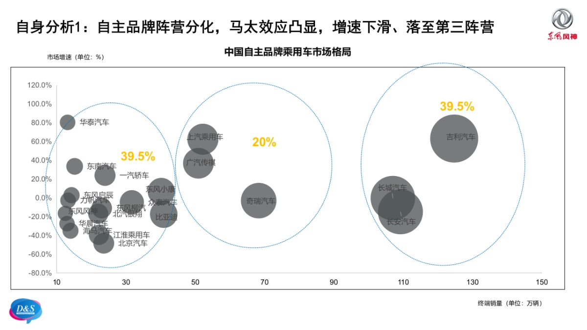 终版285页东风风神2018年AX系产品公关传播方案（含公司介绍、案例、服务团队）20180228_第8页
