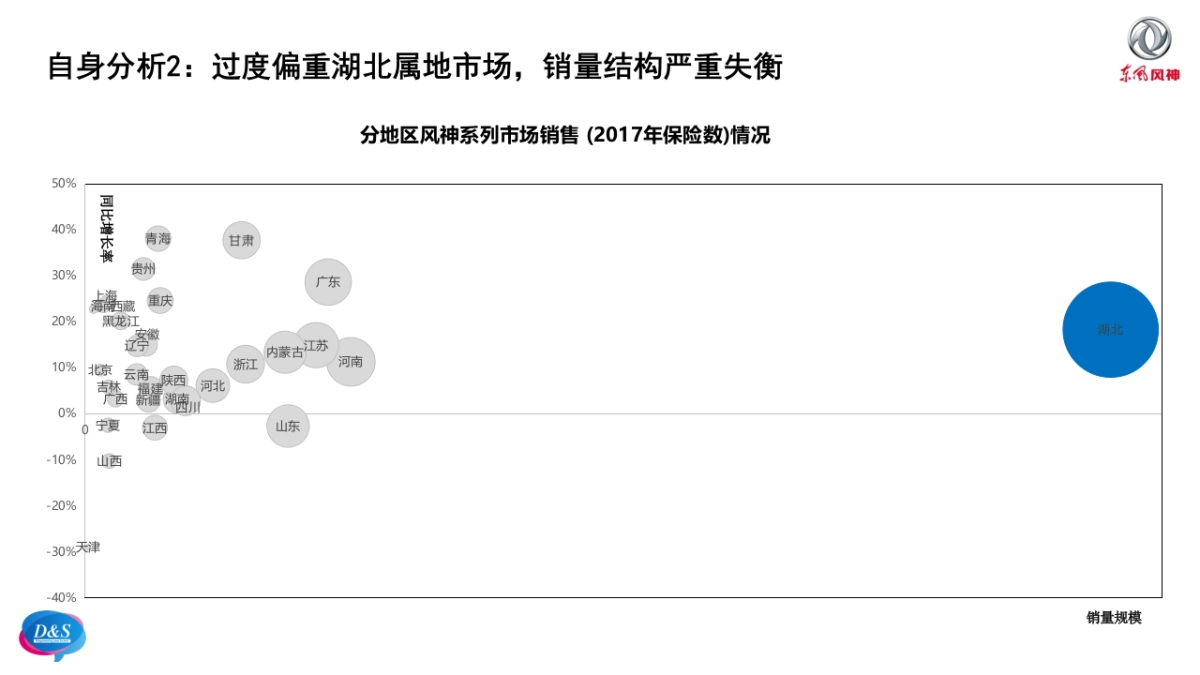 终版285页东风风神2018年AX系产品公关传播方案（含公司介绍、案例、服务团队）20180228_第9页