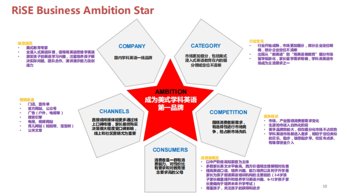 【奥美公关】瑞思英语十周年整合营销方案_第10页