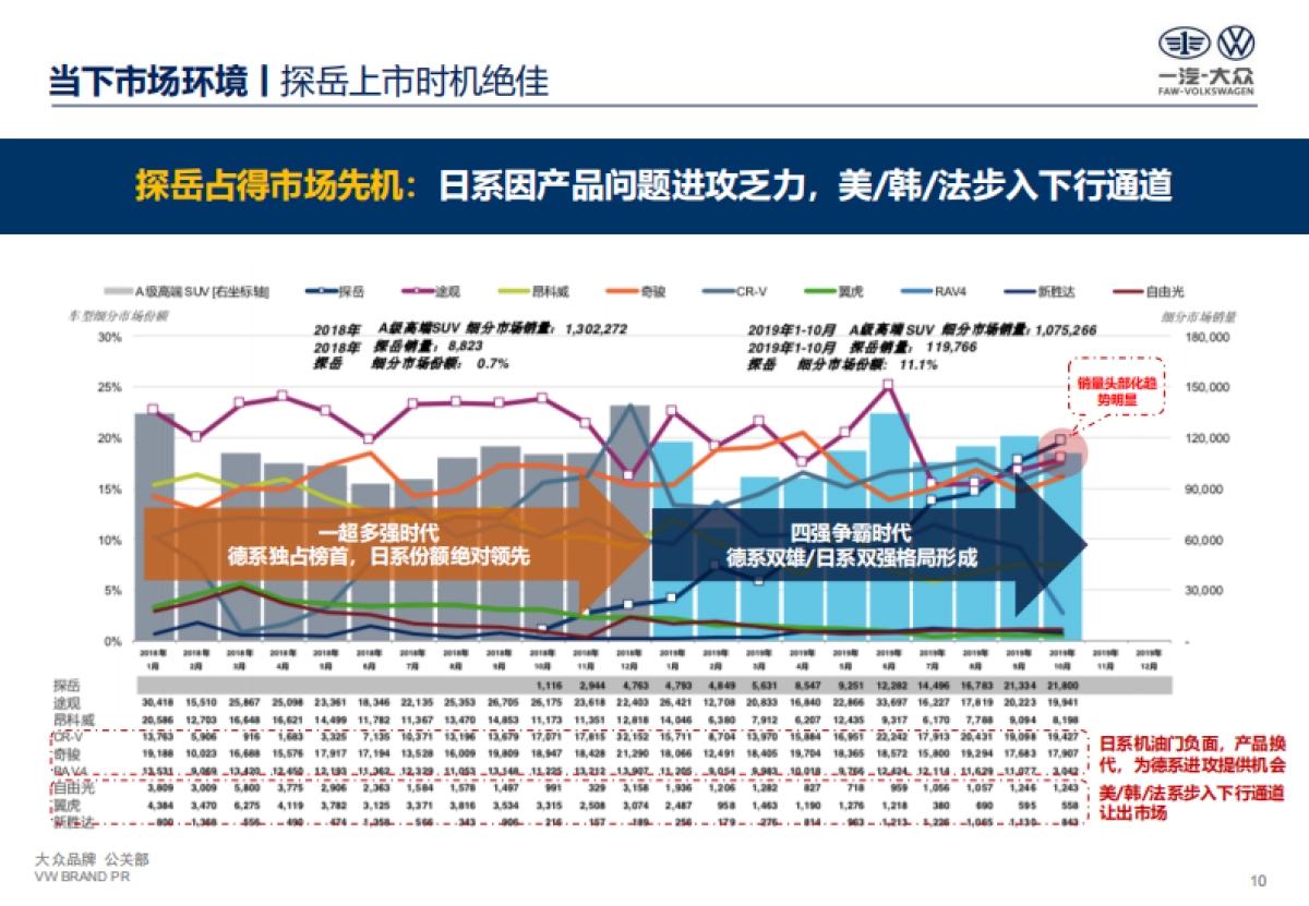 2020年一汽大众探岳公关传播策略_第10页