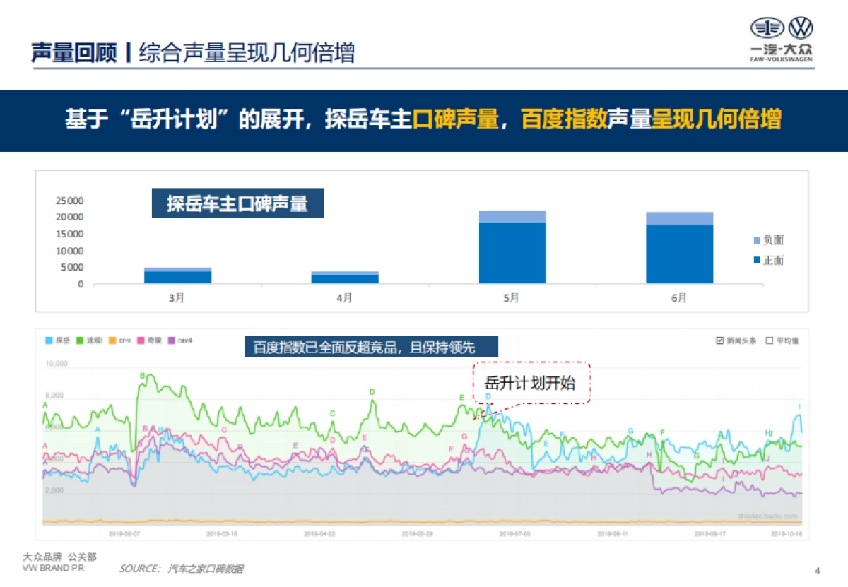2020年一汽大众探岳公关传播策略_第4页