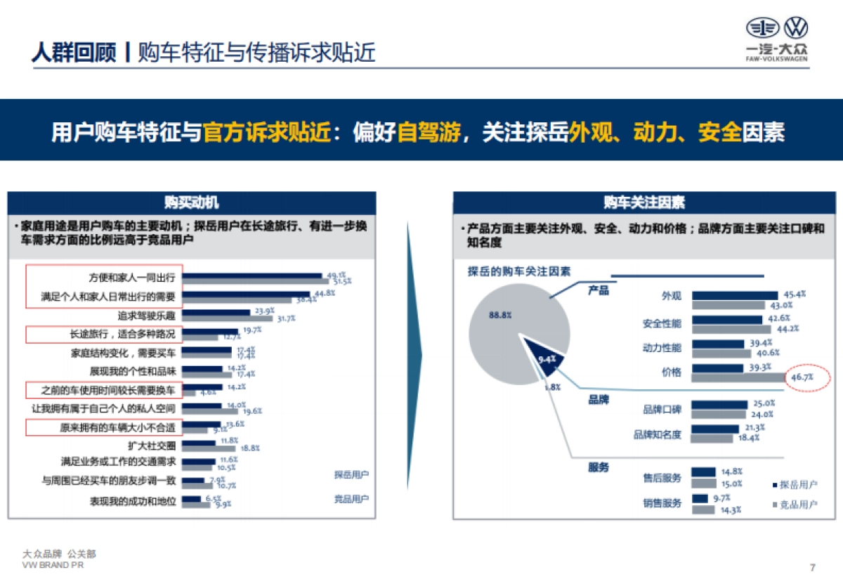 2020年一汽大众探岳公关传播策略_第7页