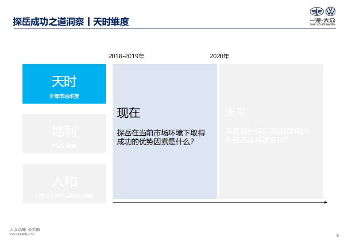 2020年一汽大众探岳公关传播策略_第9页