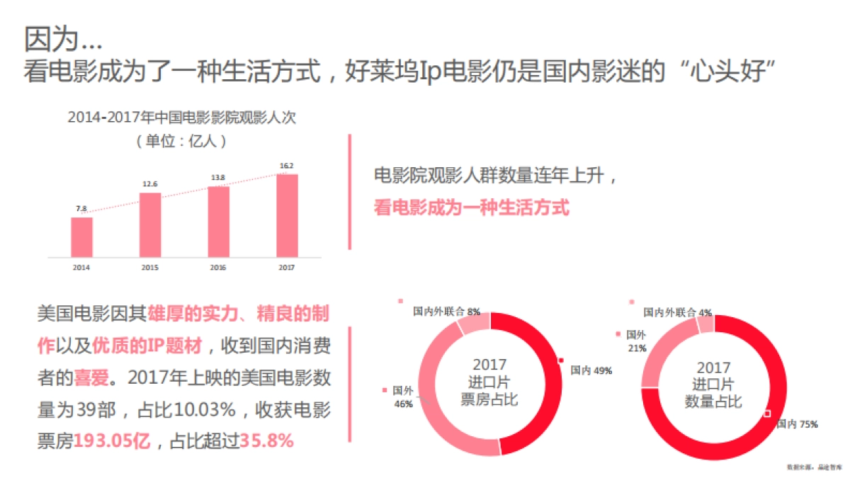“好莱坞电影IP”剑南春合作建议方案_第4页