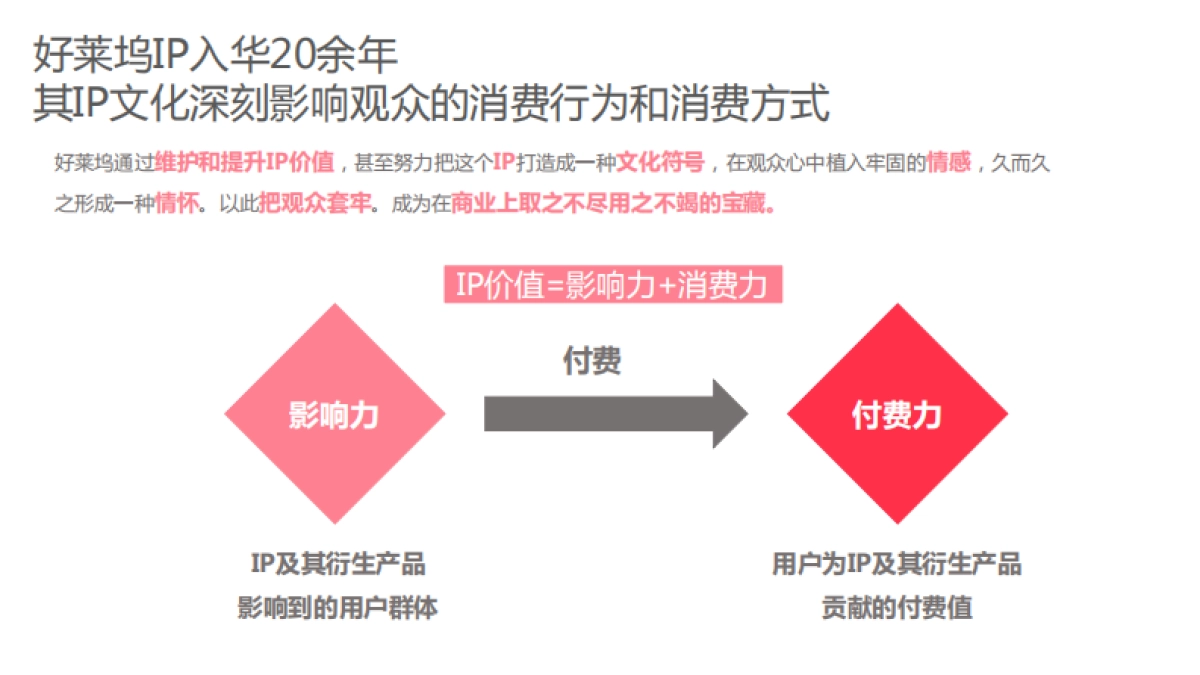 “好莱坞电影IP”剑南春合作建议方案_第5页