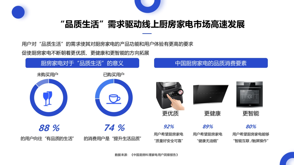 海尔三翼鸟 x 值得买科技营销合作方案_第3页