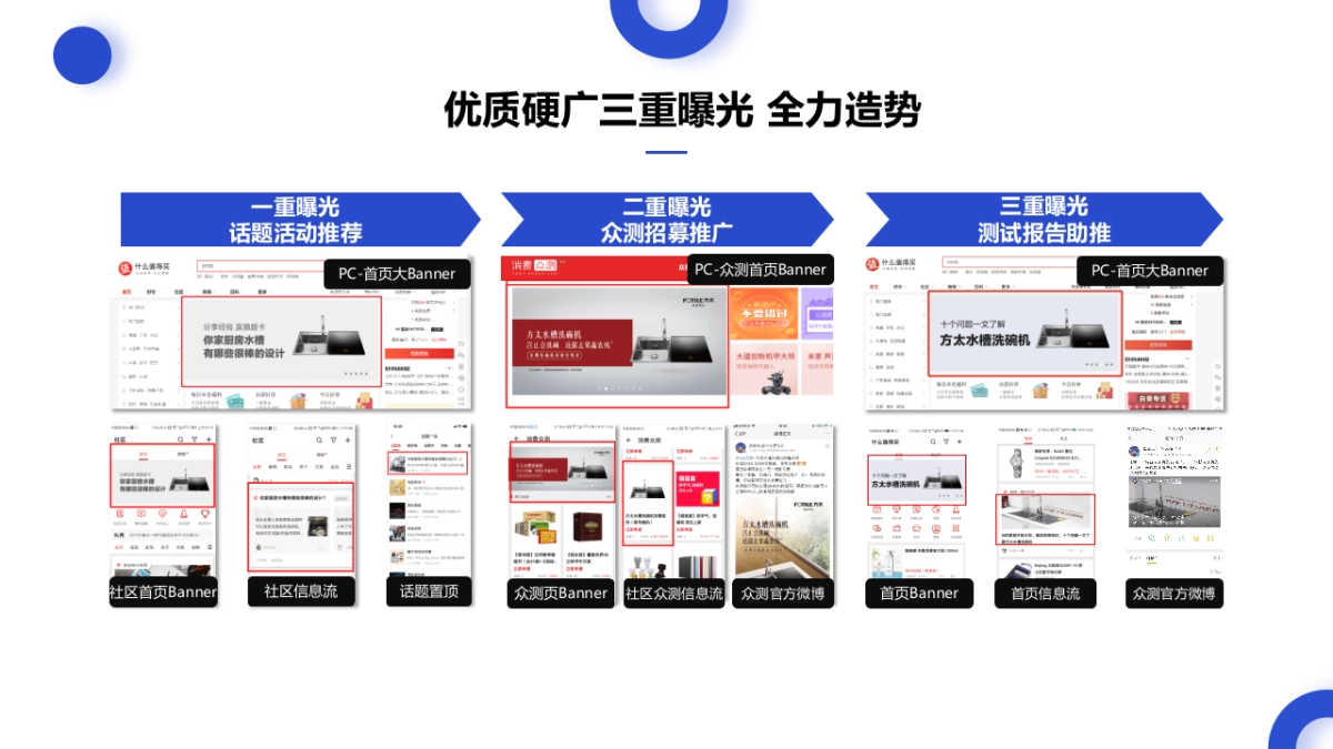 海尔三翼鸟 x 值得买科技营销合作方案_第6页