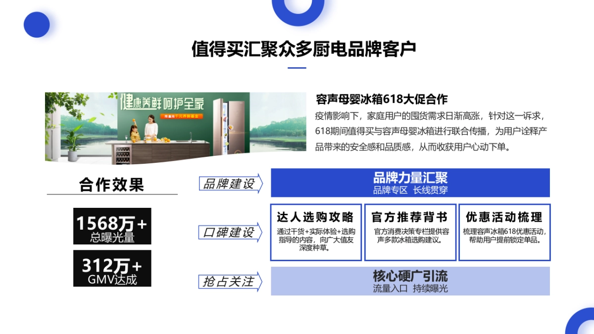 海尔三翼鸟 x 值得买科技营销合作方案_第7页