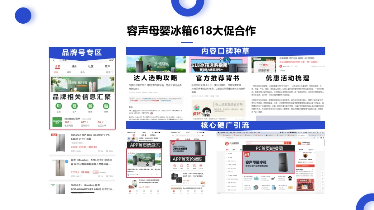 海尔三翼鸟 x 值得买科技营销合作方案_第8页