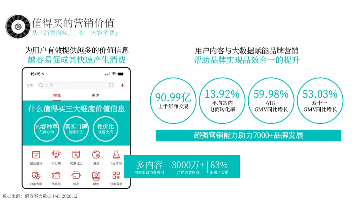 徕芬新品吹风机 x 值得买科技营销合作方案_第5页