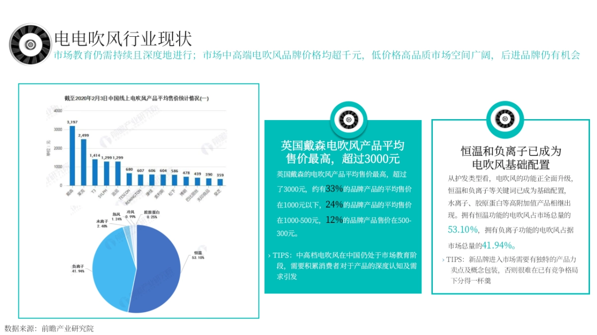 徕芬新品吹风机 x 值得买科技营销合作方案_第6页