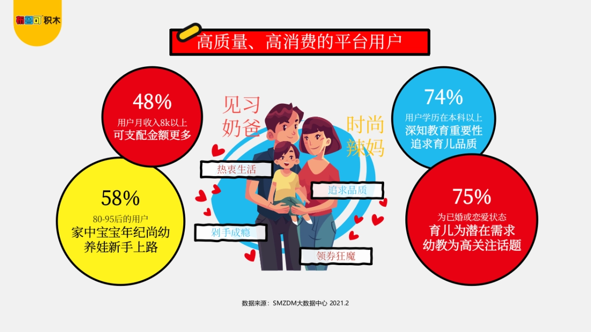 布鲁可 x 值得买科技年度营销合作方案_第4页