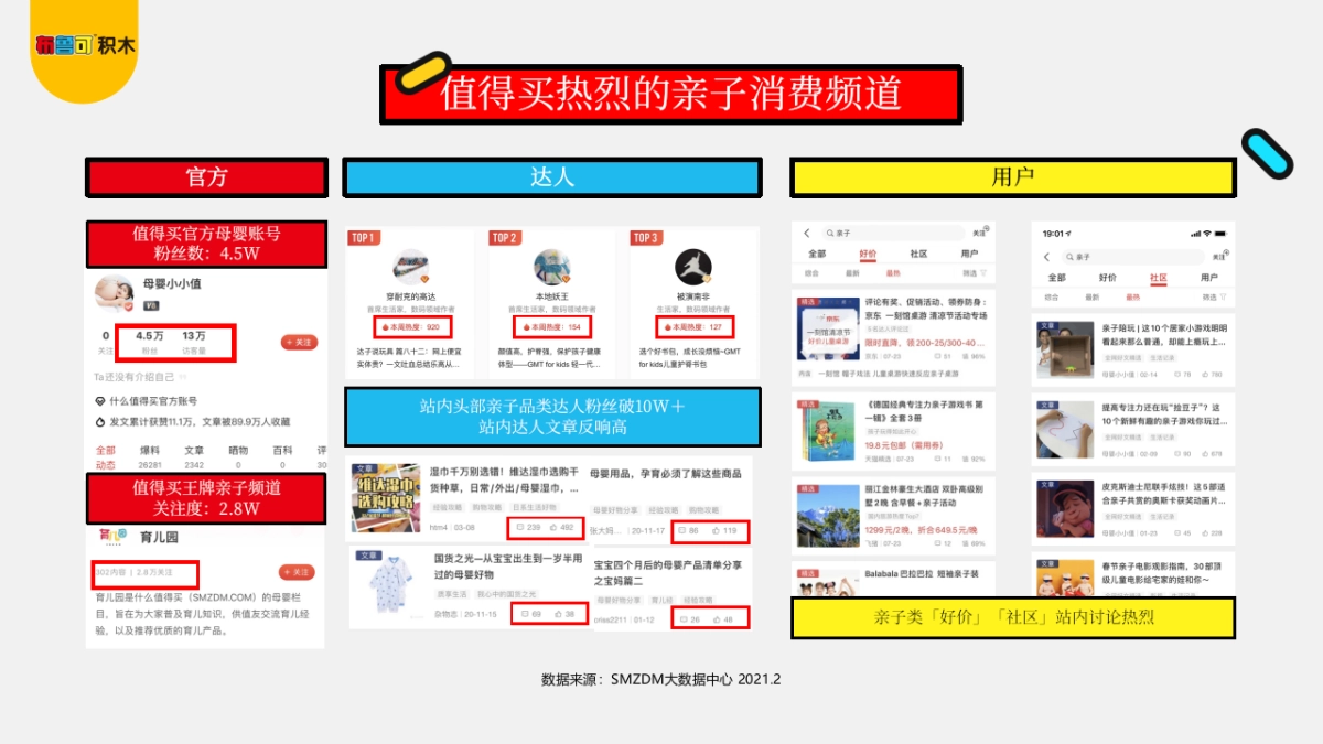 布鲁可 x 值得买科技年度营销合作方案_第5页