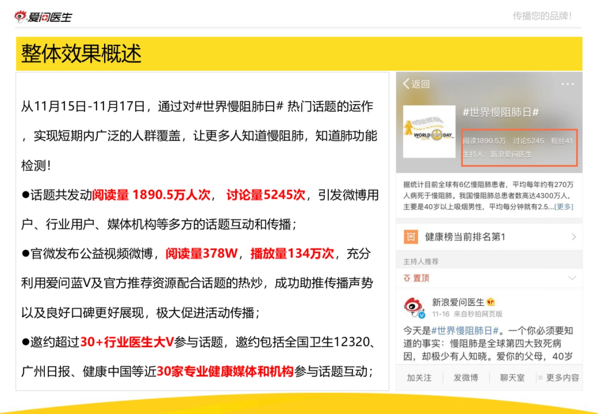 63世界慢阻肺日63话题传播活动结案报告_第10页