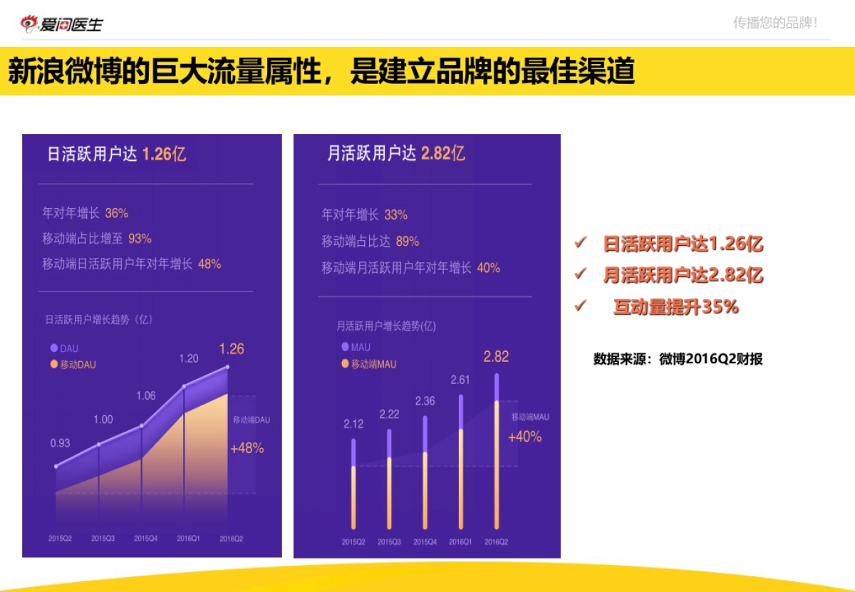 63世界慢阻肺日63话题传播活动结案报告_第5页