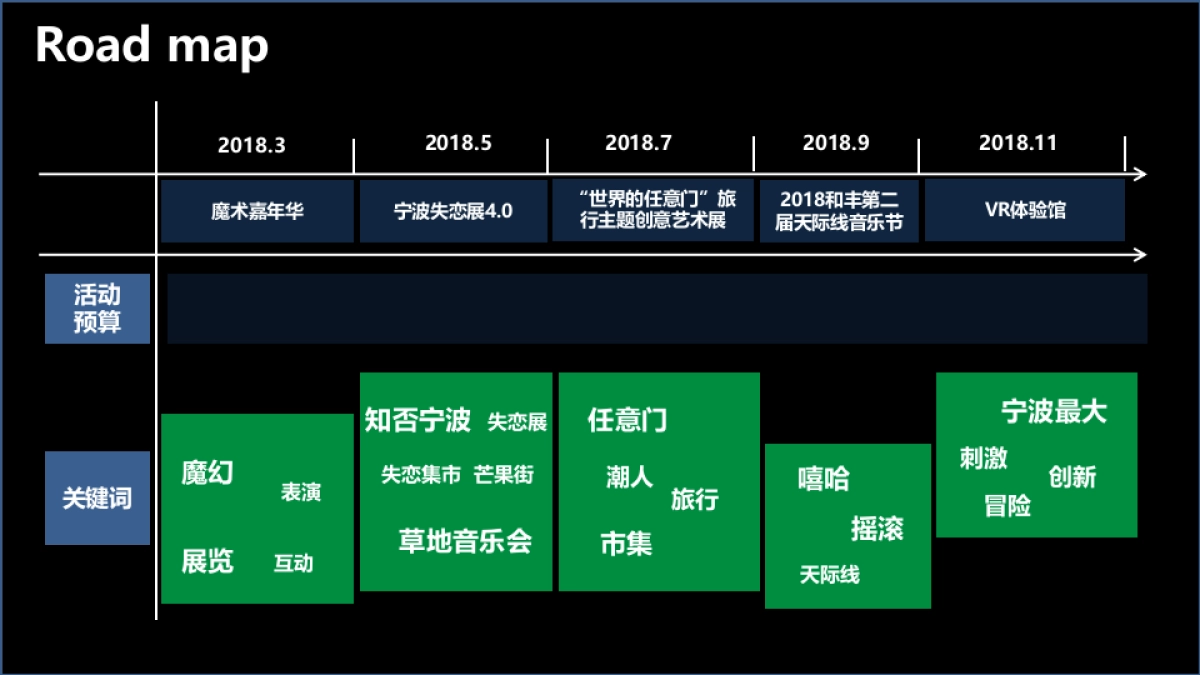2018和丰创意广场年度主题活动概念方案_第2页
