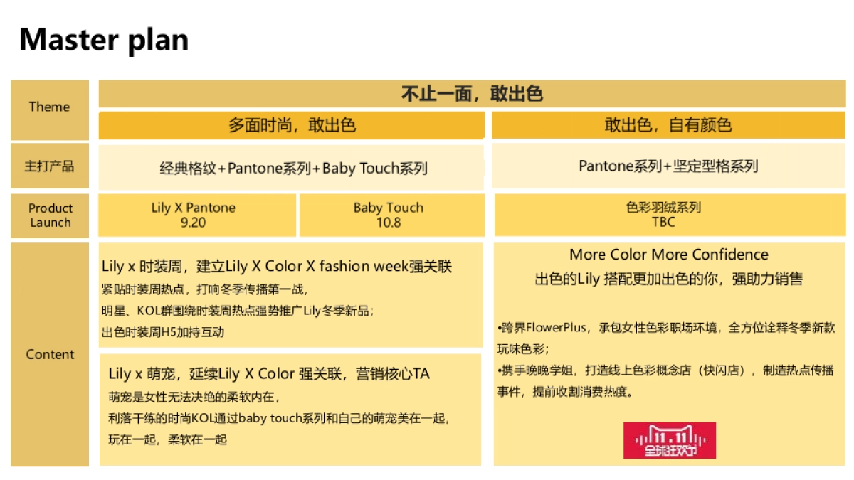 Lily商务时装 2018 Winter Campaign方案_第8页