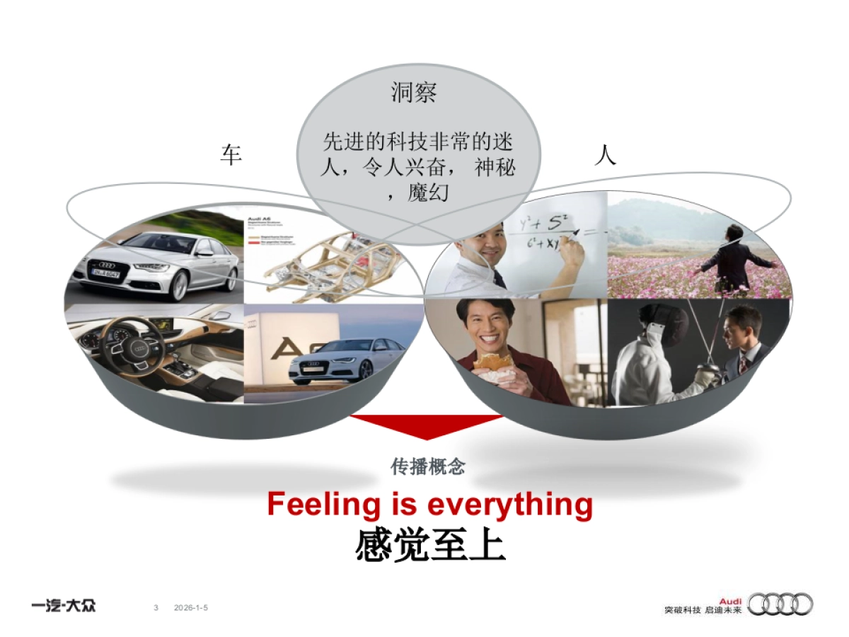 奥迪全新A6L东区上市品鉴会_第4页