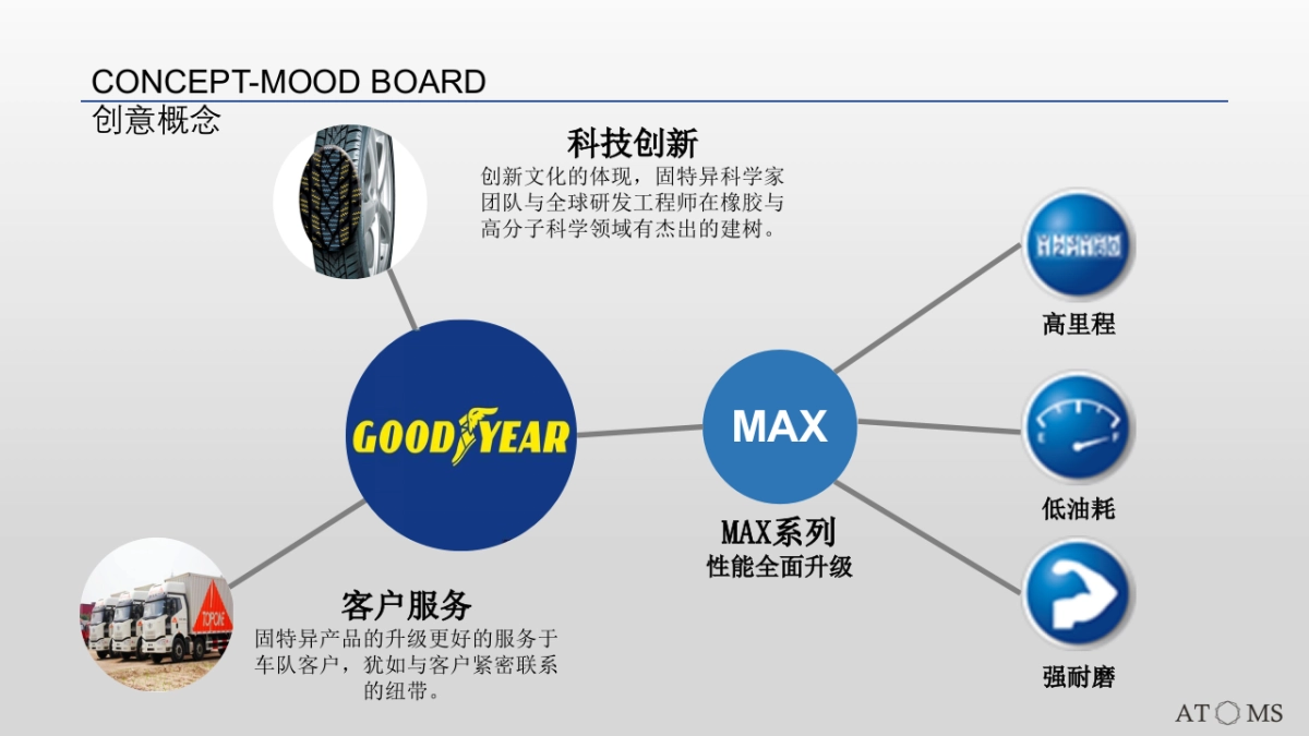 固特异轮胎MAX系列新品发布会策划案_第9页