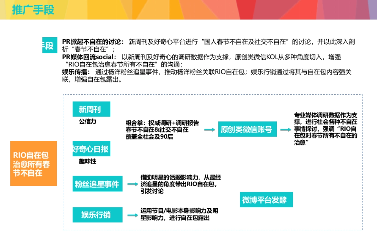 环时互动RIO超自在项目结案报告_第3页