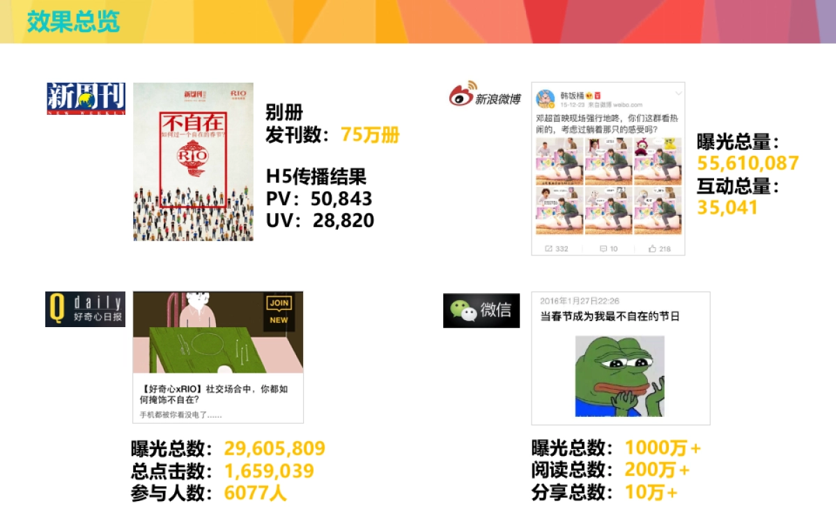 环时互动RIO超自在项目结案报告_第4页