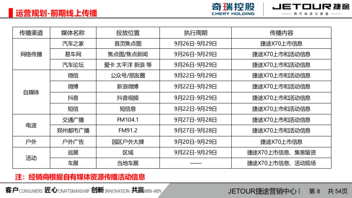 捷途X70越级上市方案_第8页