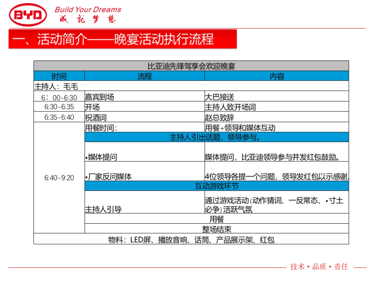 京津秦ev改款暨上市一周年活动验收报告_第6页