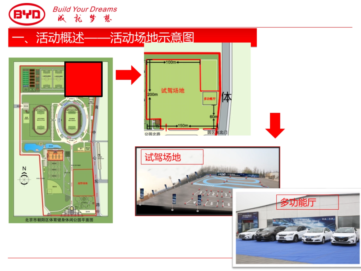 京津秦ev改款暨上市一周年活动验收报告_第8页