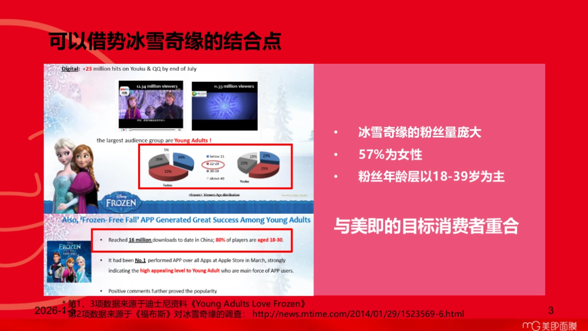 美即官方旗舰店天猫&聚划算新品首发方案_第3页