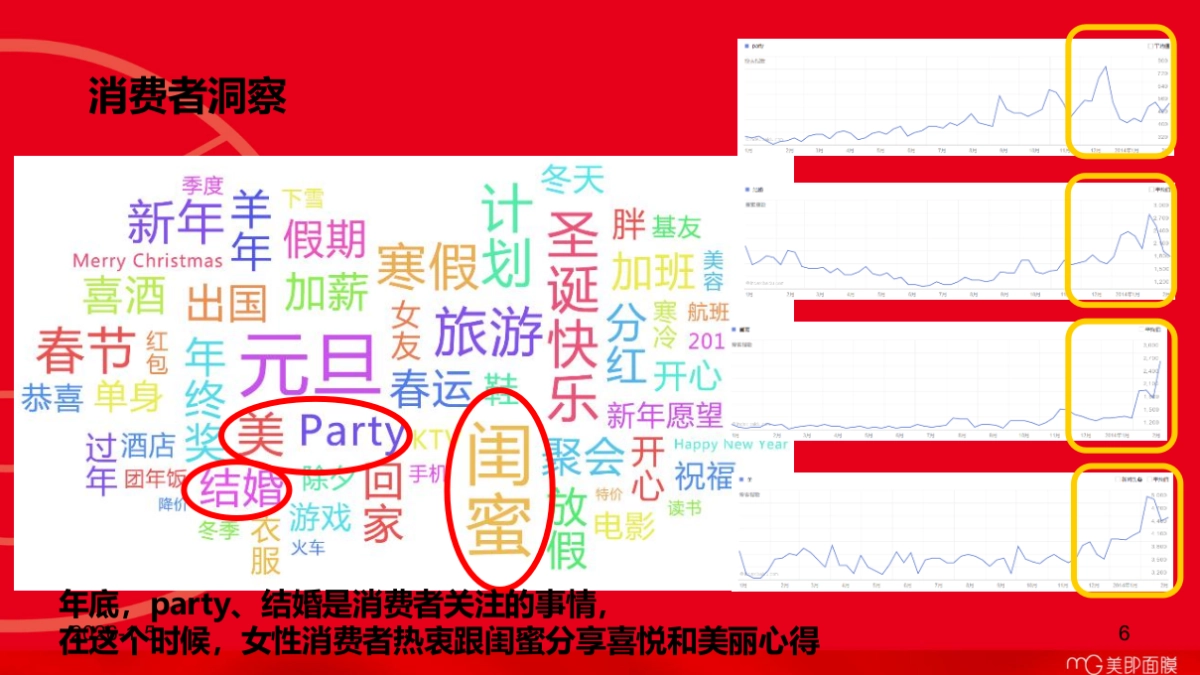美即官方旗舰店天猫&聚划算新品首发方案_第6页