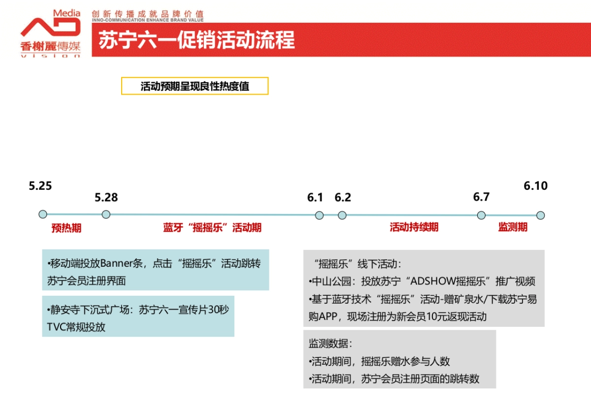 苏宁6.1促销活动结案报告_第3页