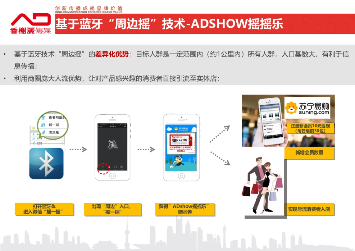 苏宁6.1促销活动结案报告_第5页