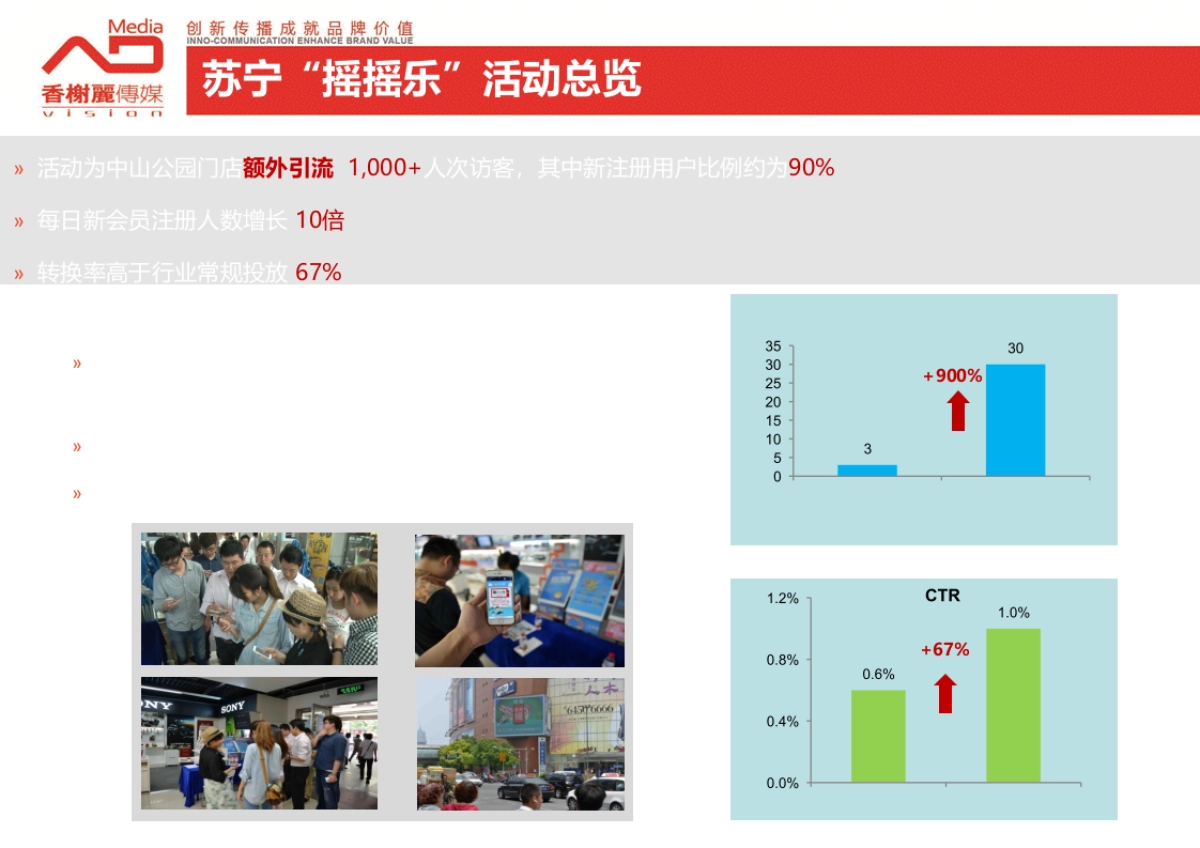 苏宁6.1促销活动结案报告_第6页
