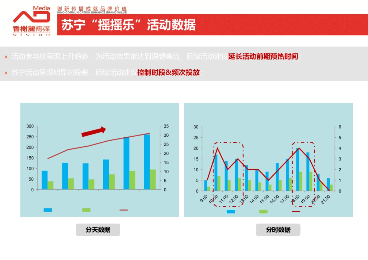 苏宁6.1促销活动结案报告_第7页