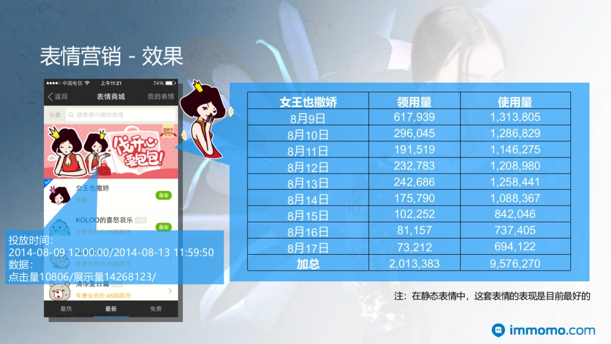 唯品会撒娇节陌陌项目结案_第8页