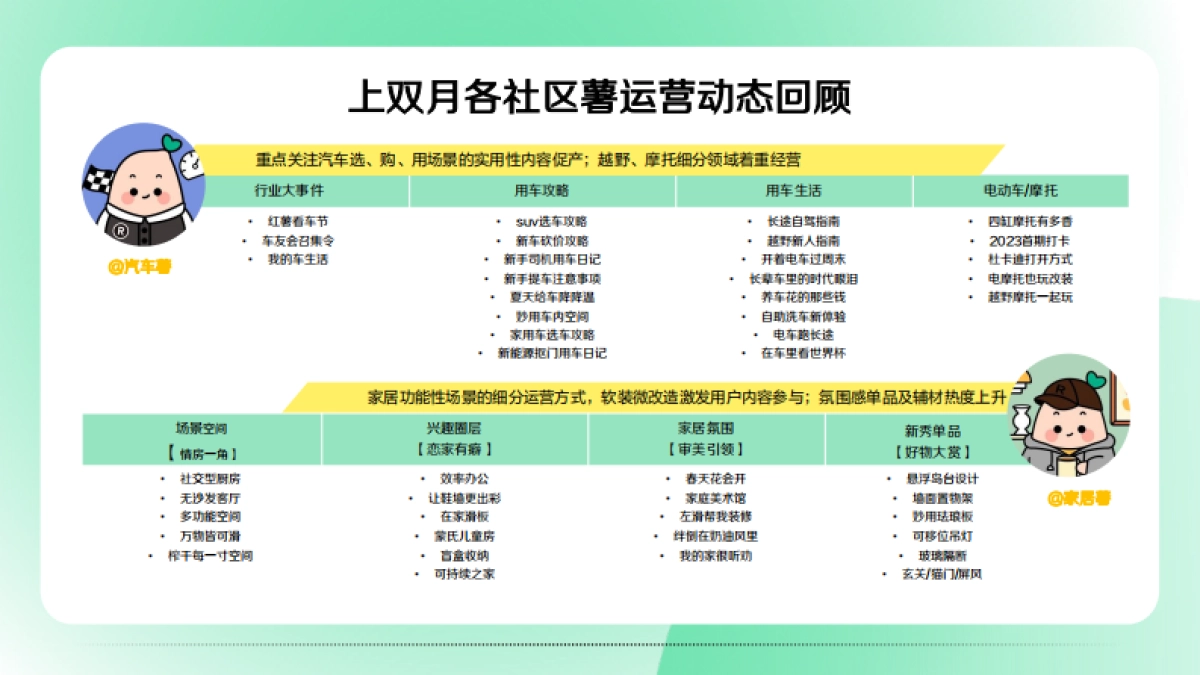 小红书营销IP双月刊Vol.02_第10页