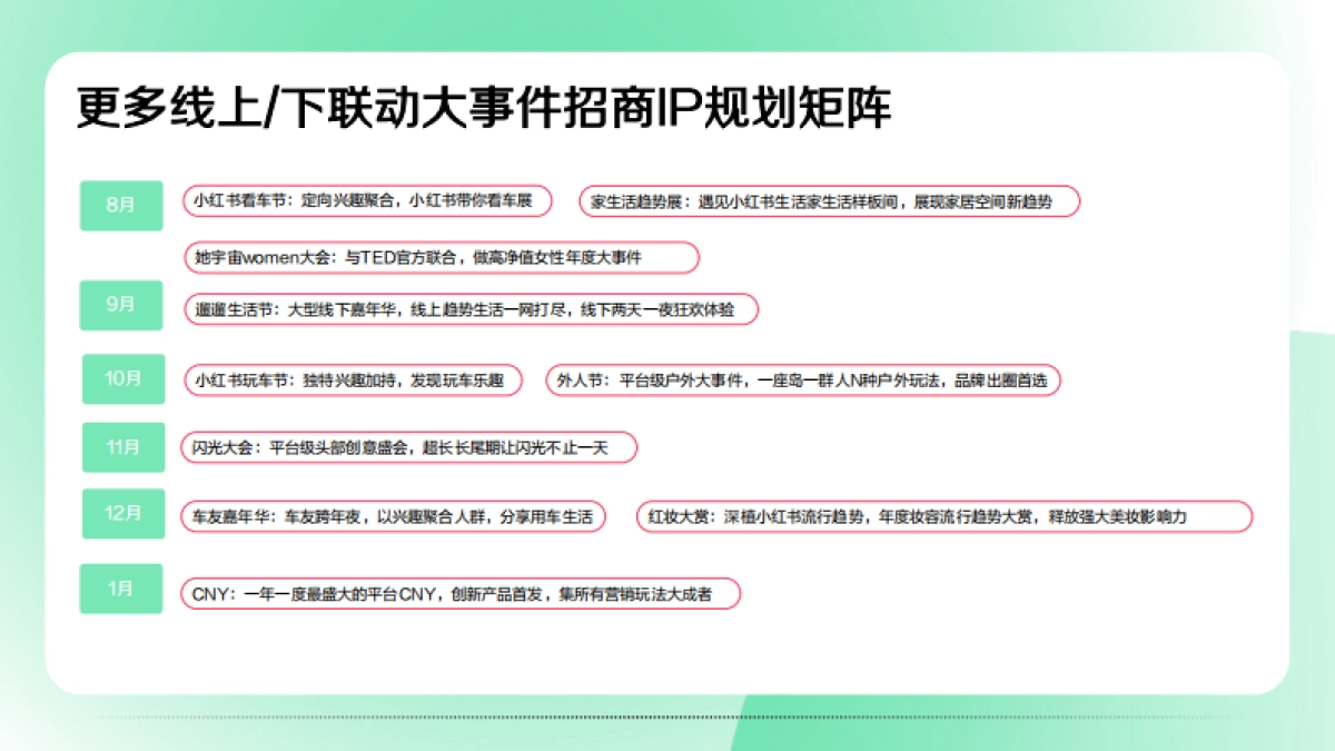 小红书营销IP双月刊Vol.02_第6页